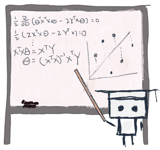 MLU Robot Deriving Beta Coefficient For Least Squares on Whiteboard