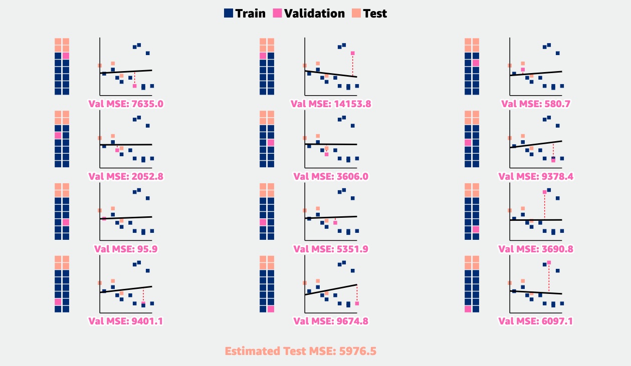 Cross-Validation Article Image.