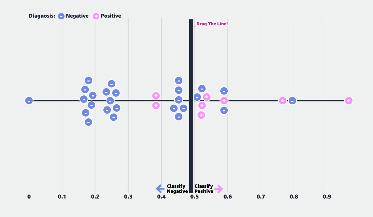 Precision Recall Article Image (Beeswarm Plot).