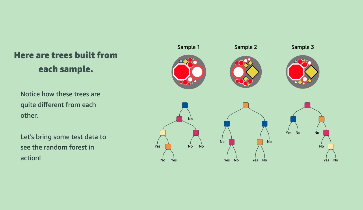 Decision Tree Title Image