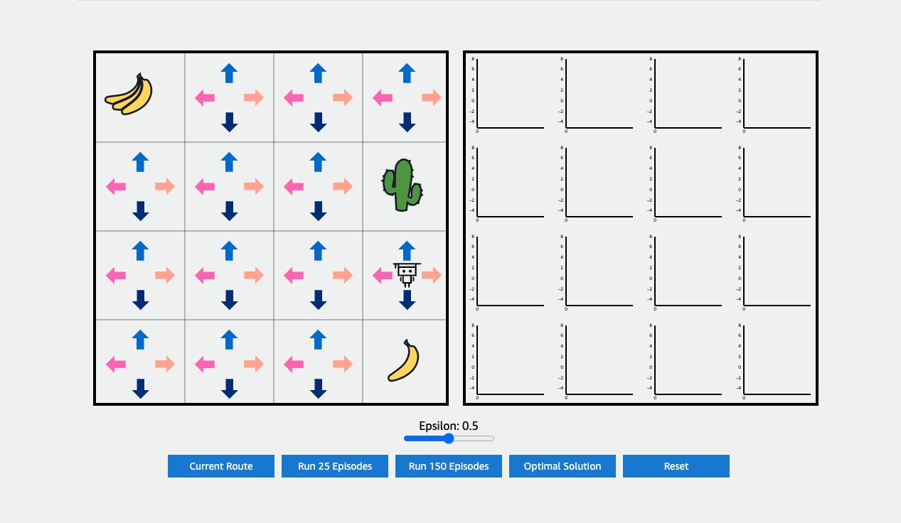 Reinforcement Learning Article Image (Grid with arrows, bananas, a robot, and a cactus).